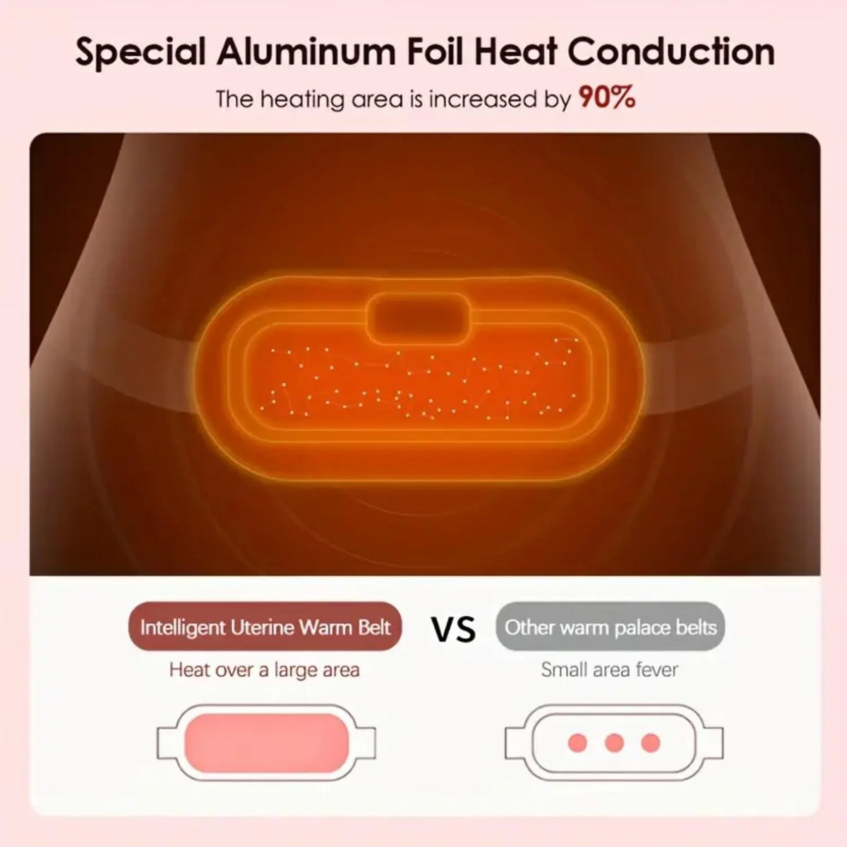 Electric Period Heating Belt