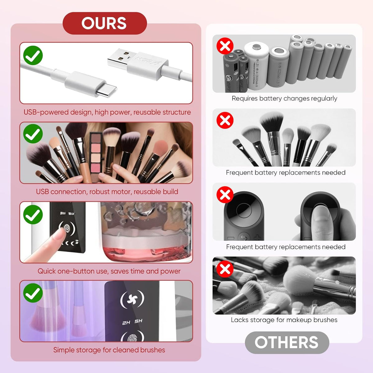 3-in-1 Electric Makeup Brush Cleaner & Dryer with USB Charging