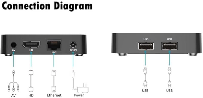 ATV OS Android Box – 4K Smart TV Box