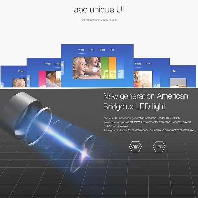 YG300 Mini Projector