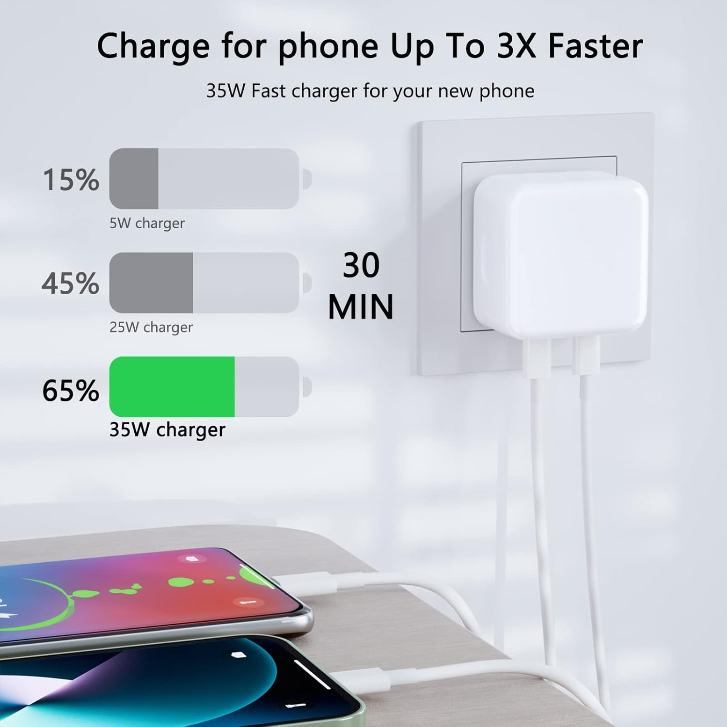 35W Dual USB-C PD Fast Charger