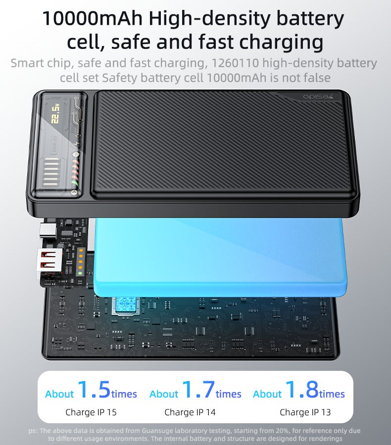 YP57 Fast Charging Power Bank – 10000mAh