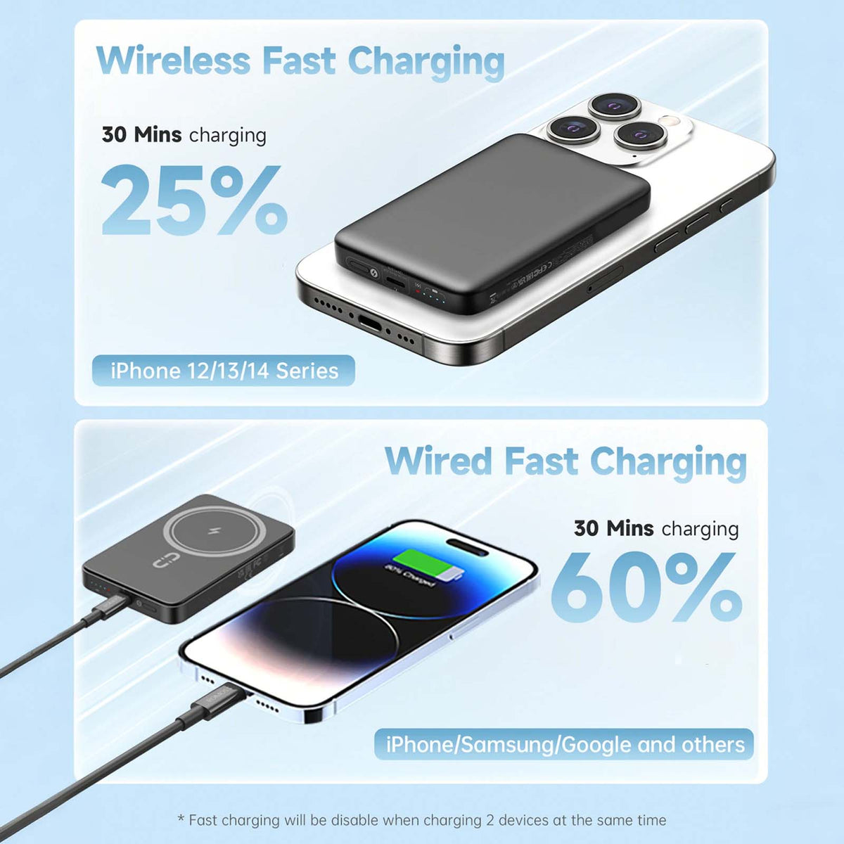 Magnetic Power Bank 5000mAh