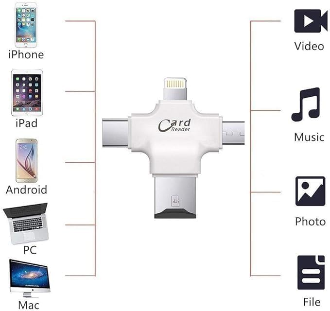 Universal Card Reader