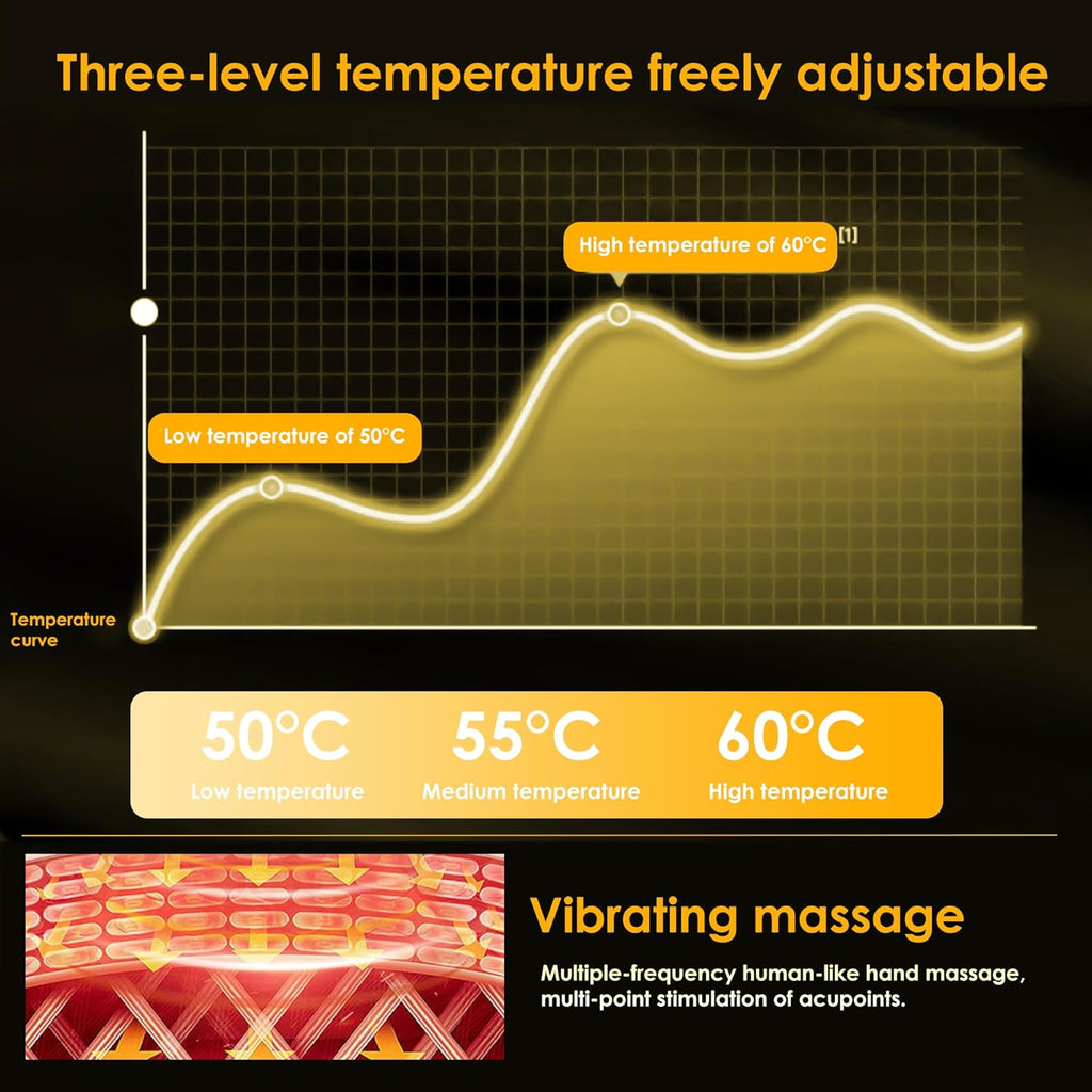 Electric Heating Pad for Cramps