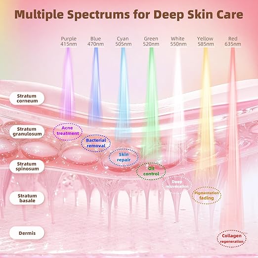 7-Color LED Light Therapy Face Mask