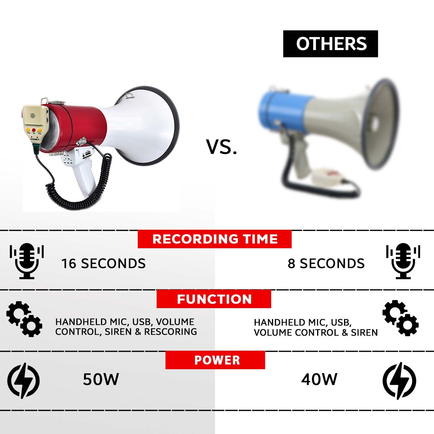 Portable Handheld Megaphone