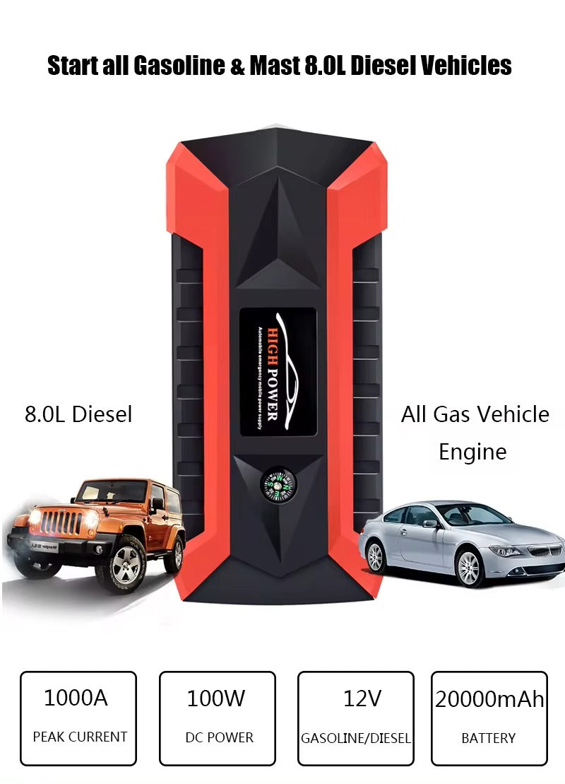 High Power 20000mAh Multi
