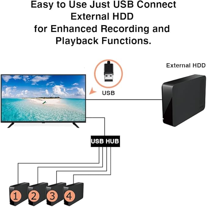 32-Inch LED TV